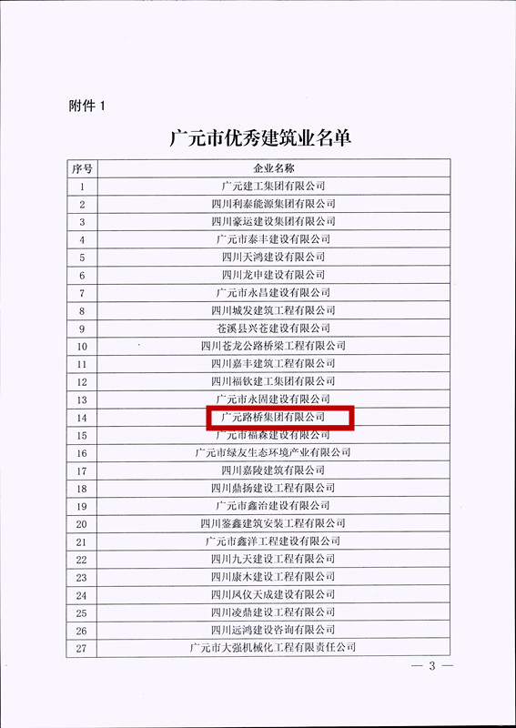 喜報(bào)!路橋集團(tuán)獲評(píng)廣元市優(yōu)秀建筑企業(yè)